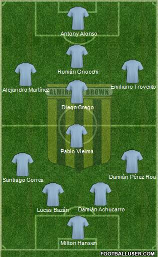 Almirante Brown Formation 2019