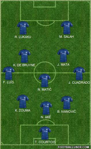 Chelsea Formation 2019