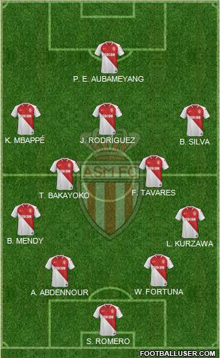 AS Monaco FC Formation 2019