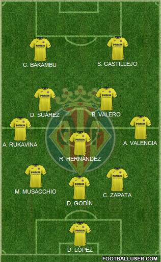 Villarreal C.F., S.A.D. Formation 2019