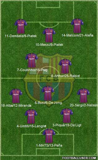 F.C. Barcelona Formation 2019