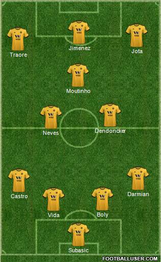 Wolverhampton Wanderers Formation 2019