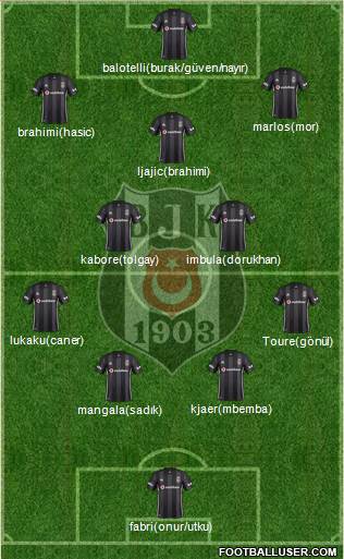 Besiktas JK Formation 2019