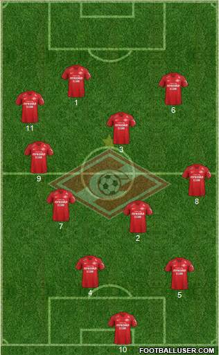 Spartak Moscow Formation 2019