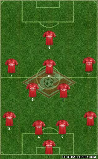 Spartak Moscow Formation 2019