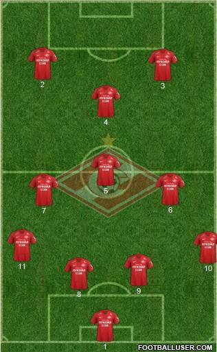 Spartak Moscow Formation 2019