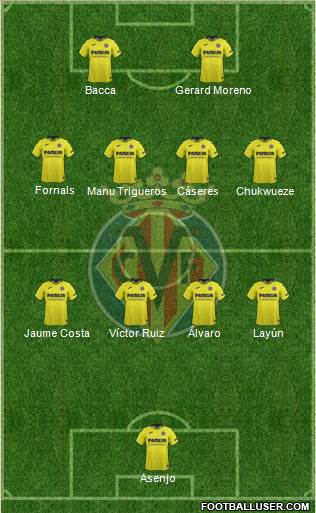 Villarreal C.F., S.A.D. Formation 2019