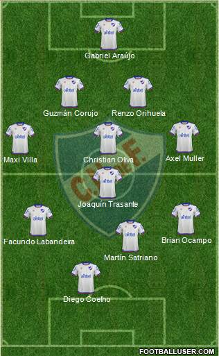 Club Nacional de Football Formation 2019