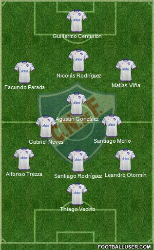 Club Nacional de Football Formation 2019