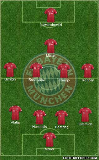 FC Bayern München Formation 2019