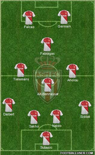 AS Monaco FC Formation 2019