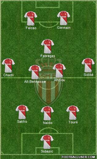 AS Monaco FC Formation 2019