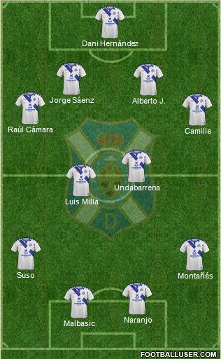 C.D. Tenerife S.A.D. Formation 2019