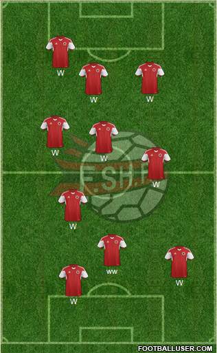 Albania Formation 2019