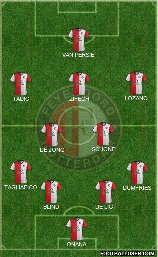 Feyenoord Formation 2019