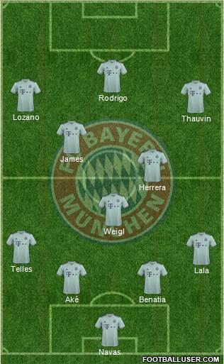 FC Bayern München Formation 2019