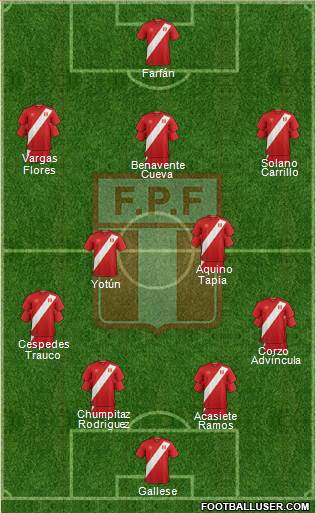 Peru Formation 2019