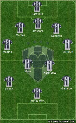 Club de Fútbol Monterrey Formation 2019