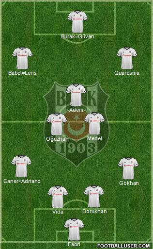 Besiktas JK Formation 2019