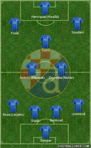 NK Dinamo Formation 2019