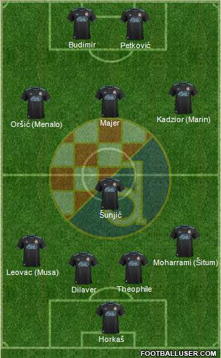 NK Dinamo Formation 2019