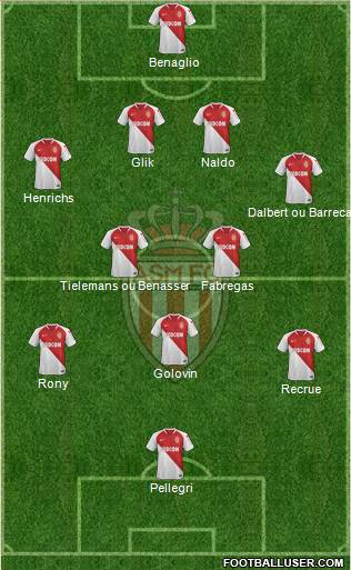 AS Monaco FC Formation 2019