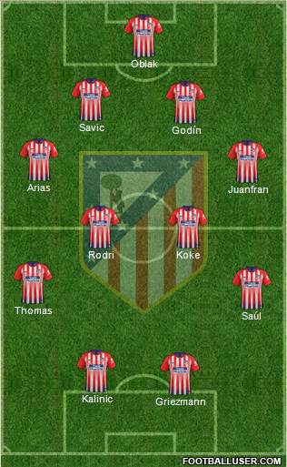 C. Atlético Madrid S.A.D. Formation 2019