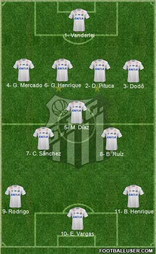 Santos FC Formation 2019