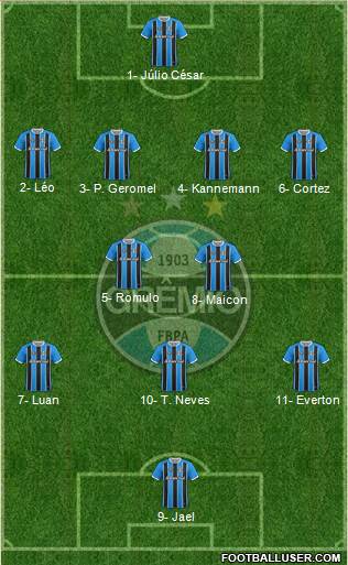 Grêmio FBPA Formation 2019