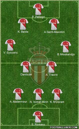 AS Monaco FC Formation 2019