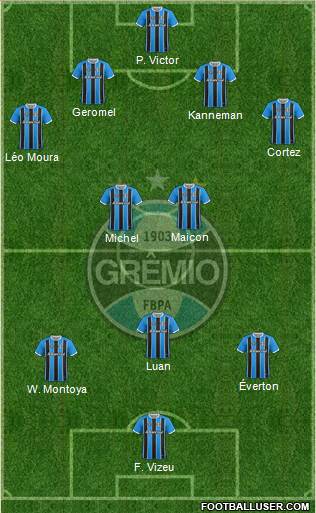 Grêmio FBPA Formation 2019