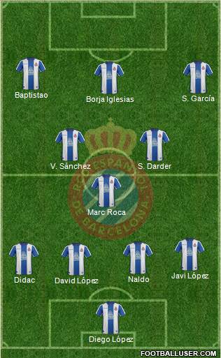 R.C.D. Espanyol de Barcelona S.A.D. Formation 2019