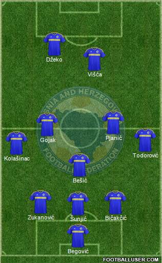 Bosnia and Herzegovina Formation 2019