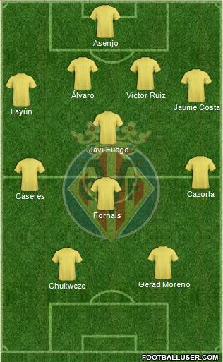 Villarreal C.F., S.A.D. Formation 2019