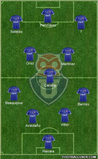 CF Universidad de Chile Formation 2019