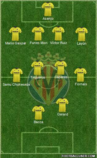 Villarreal C.F., S.A.D. Formation 2019