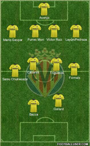 Villarreal C.F., S.A.D. Formation 2019