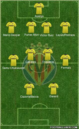 Villarreal C.F., S.A.D. Formation 2019