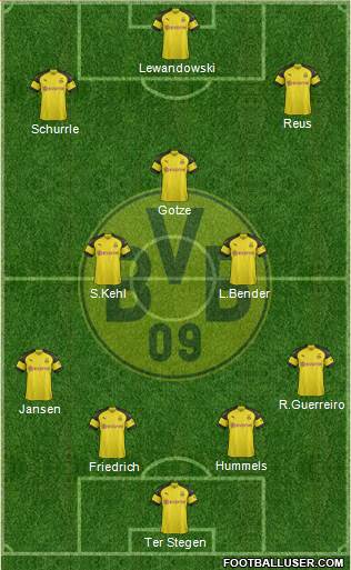 Borussia Dortmund Formation 2019