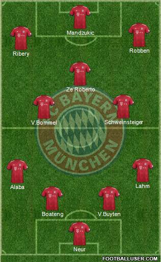 FC Bayern München Formation 2019