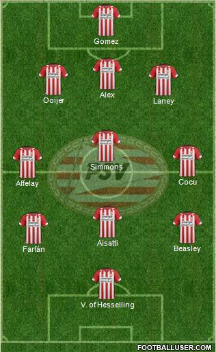 PSV Formation 2019