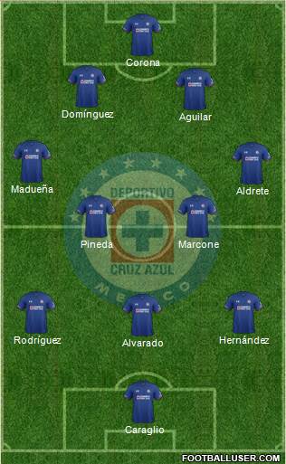 Club Deportivo Cruz Azul Formation 2019