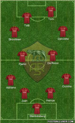 AS Roma Formation 2019