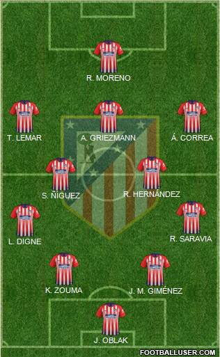 C. Atlético Madrid S.A.D. Formation 2019