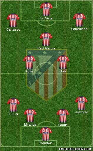 C. Atlético Madrid S.A.D. Formation 2019