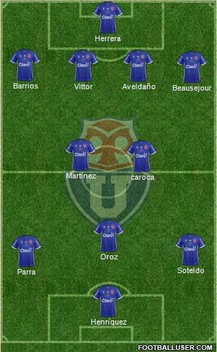 CF Universidad de Chile Formation 2019