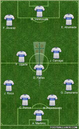 CD Universidad Católica Formation 2019