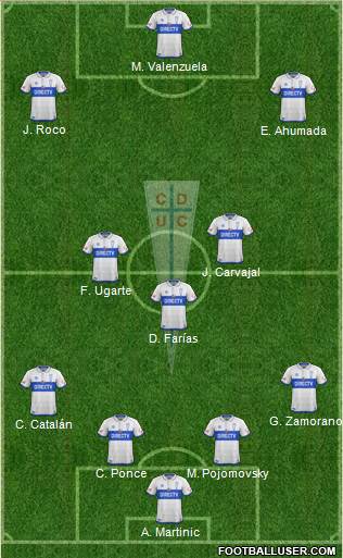 CD Universidad Católica Formation 2019