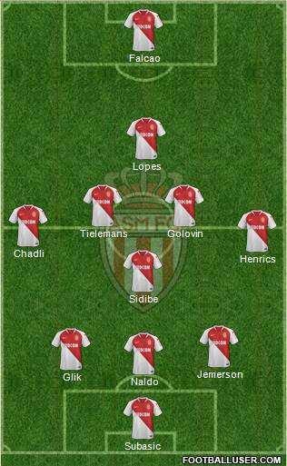 AS Monaco FC Formation 2019