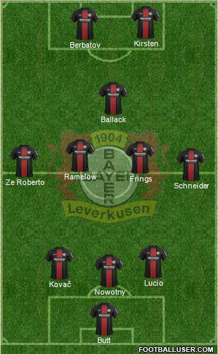 Bayer 04 Leverkusen Formation 2019